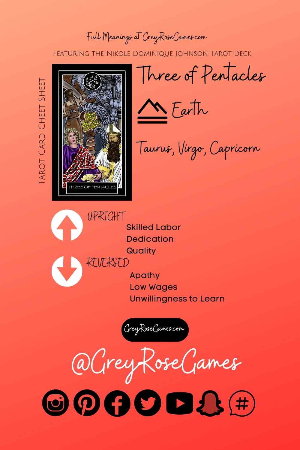 The Three of Pentacles Tarot Card Meaning